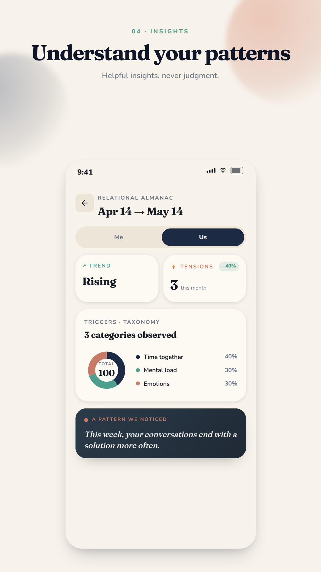 CoupleUp — Relationship insights