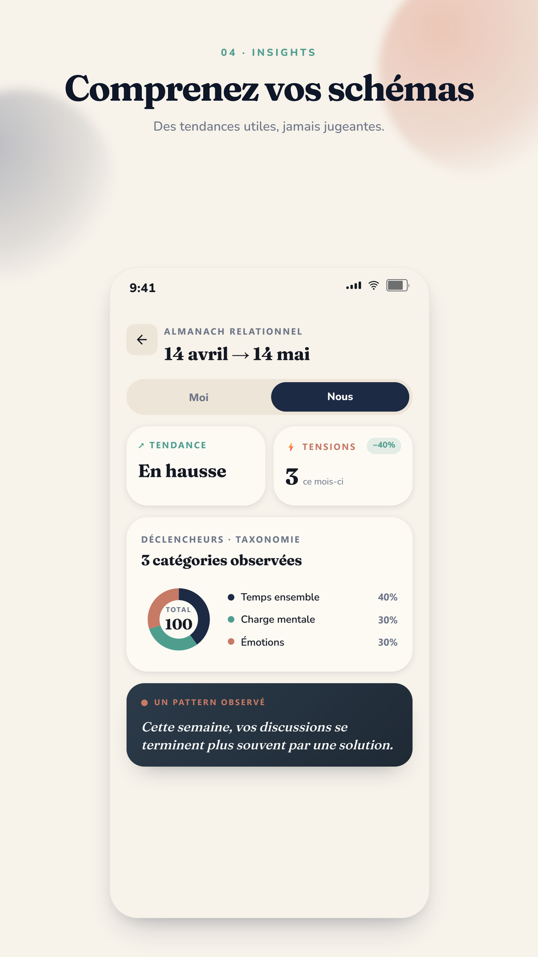 CoupleUp — Insights relationnels